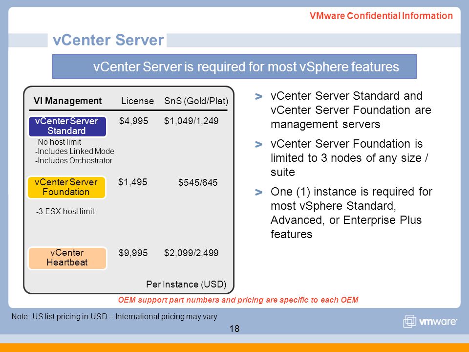 vmware vcenter license cost