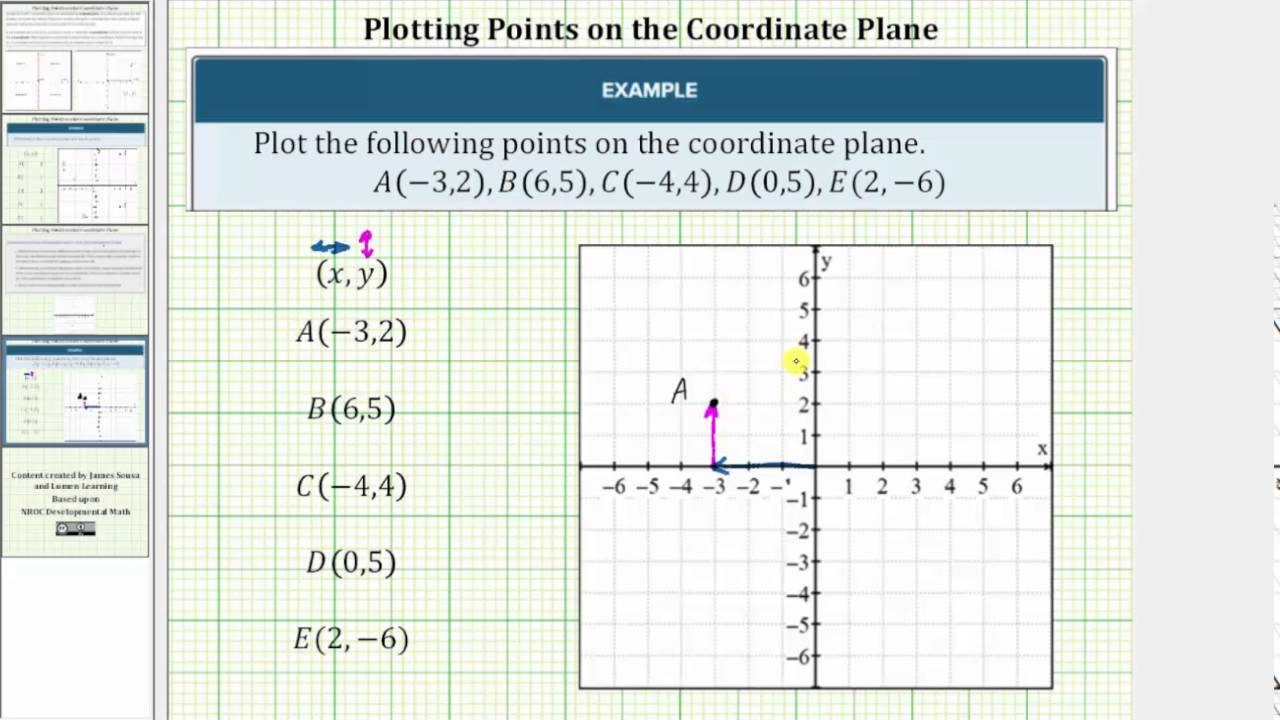 online coordinate plane plotter